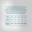 Ração Quatree Life Adulto Raças Pequenas Frango 10,1 kg